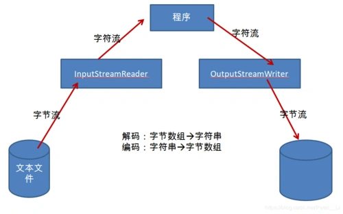 Java中InputStream的mark()方法如何用于在数据流中设置一个标记点？