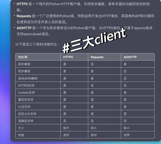 如何使用Python-httpx库进行新一代网络请求操作？