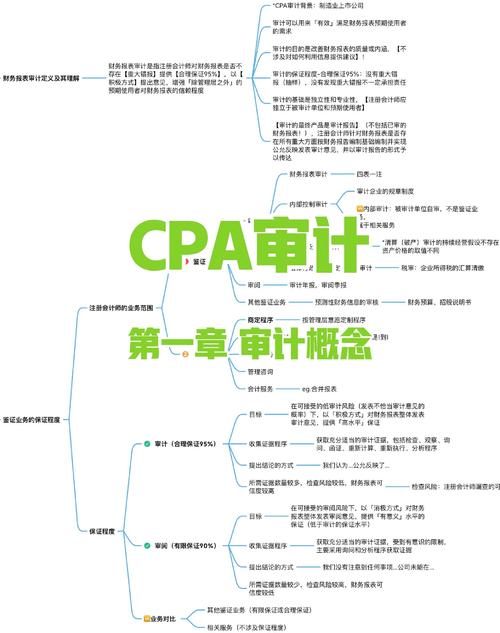 软件工程经济学第一章内容有哪些疑问？