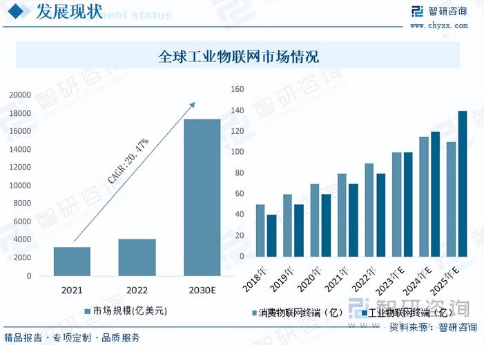 网站建设未来趋势和深度解析，专业前景及工作走向如何演变？