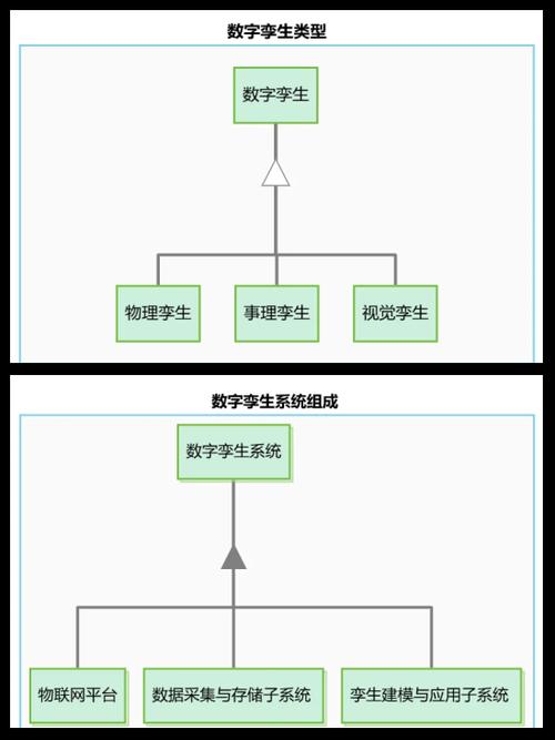 如何实现Vue中数字孪生可视化方案的长尾词自适应效果？