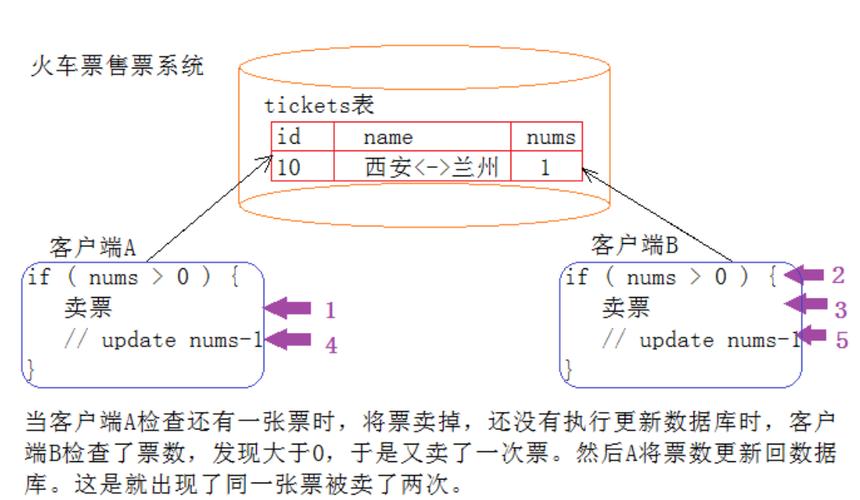 线程在何种条件下会面临安全或不安全的风险？