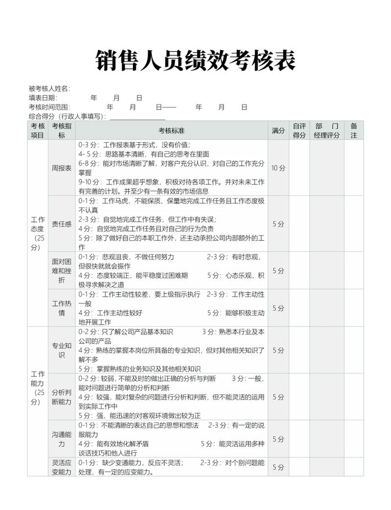 金牌卖家销售额标准及考核指标具体有哪些？