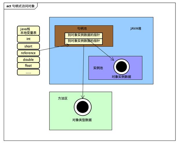 Java对象头结构是怎样的？