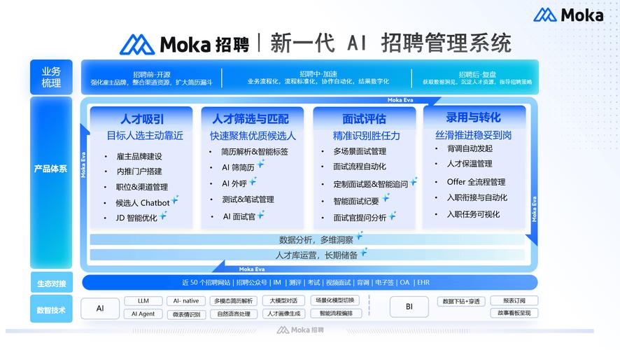 2025年企业招聘管理软件，哪款工具能满足个性化需求？