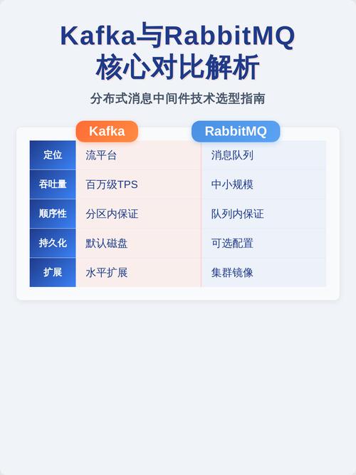 为何企业青睐消息队列？Kafka、ActiveMQ、RabbitMQ等有何优劣？