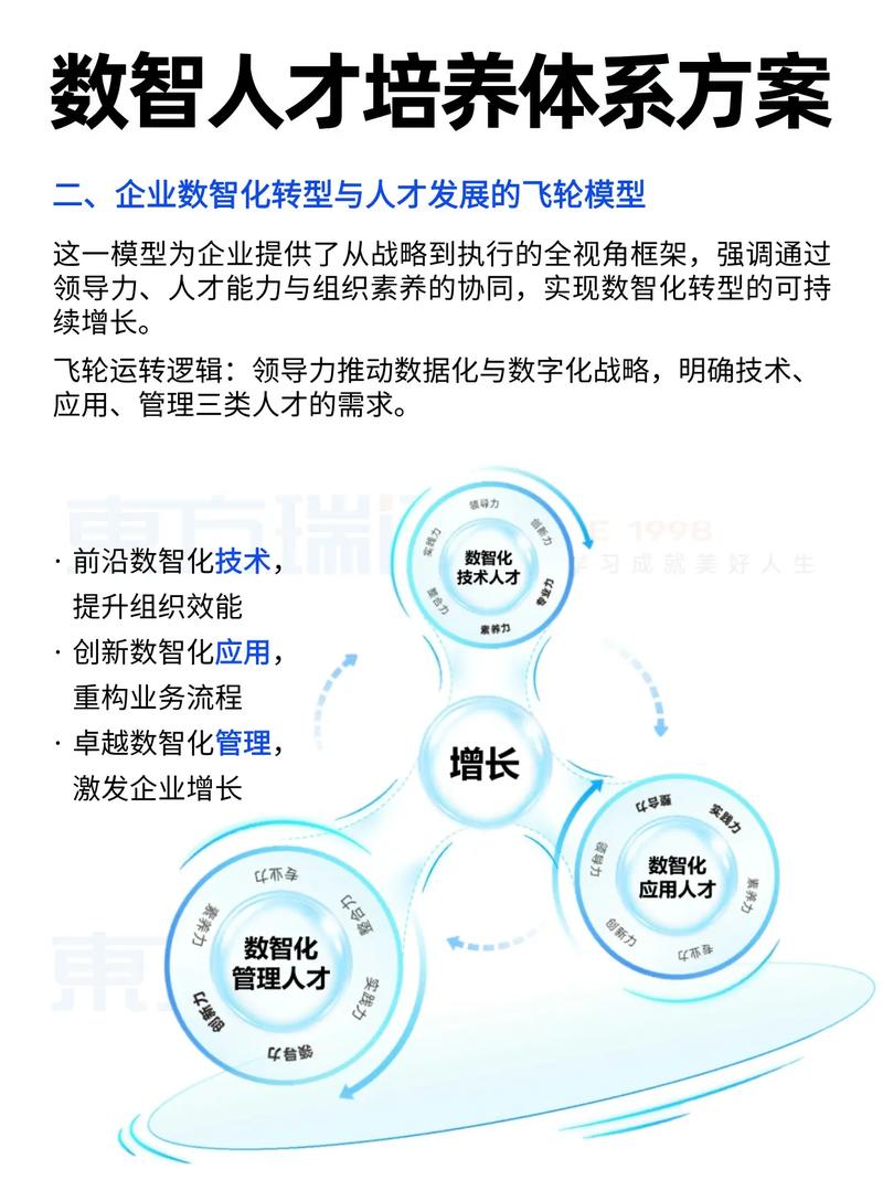 如何同过智领未来助力企业实现数智转型？
