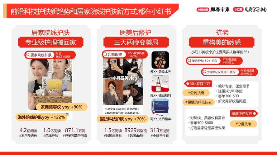 如何避开护肤市场红海，用长期策略打造独特长线护肤品牌？