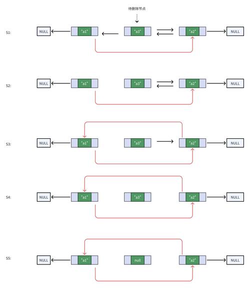 如何将LinkedList的底层实现和List接口的三种遍历方式改写成长尾？