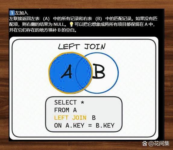 如何用LINQ的Join和Union子句实现数据合并与去重？