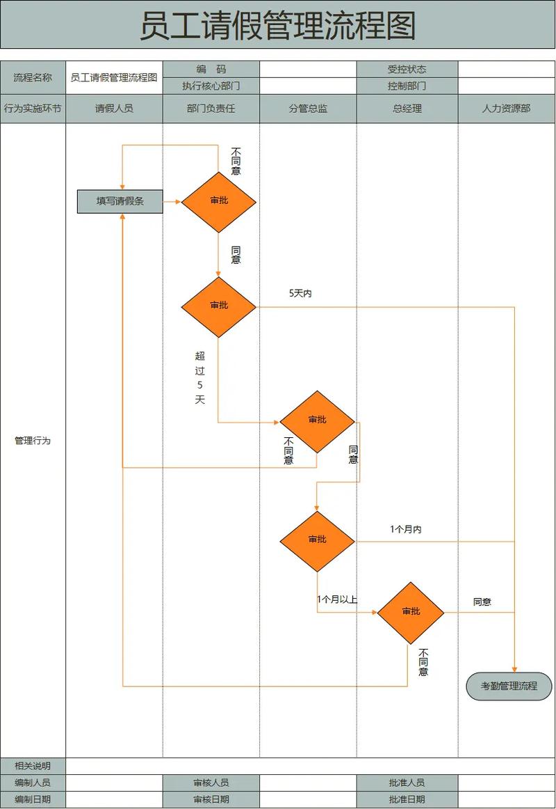 如何使用Spring Boot 2.2结合Activity 6模块构建请假流程示例？