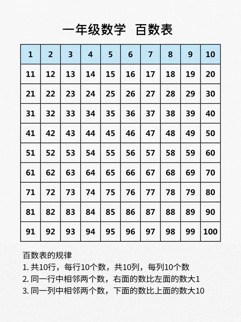 100以内哪些数能被3整除，前5个是哪些？