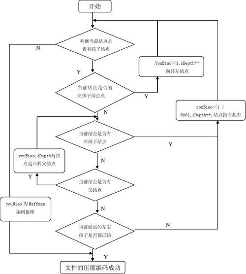 如何通过哈夫曼编码实现高效数据压缩？