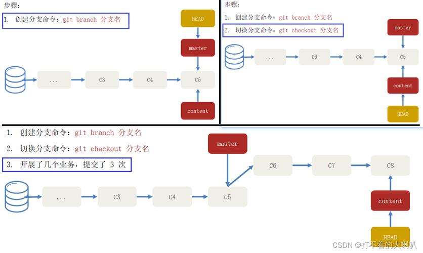 什么是将git库用于版本控制和代码管理的具体应用场景？