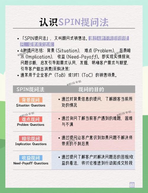 如何在亚马逊面试中巧妙提问以揭示关键信息？