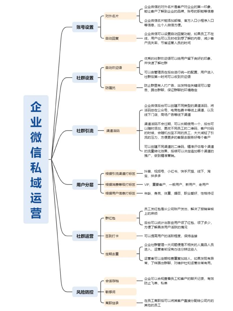 如何轻松运营微信，只需掌握8个实用技巧？
