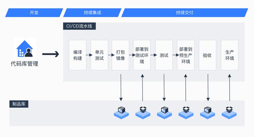 GitLab的CI/CD流水线功能如何配置示例详细步骤能详细讲解吗？
