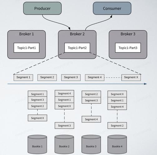 Apache Pulsar支持哪些跨机房复制方案？