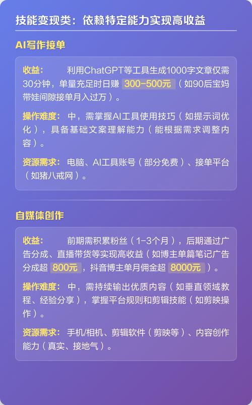 如何快速掌握副业玩法，抓住风口变现攻略，普通人应该学什么？
