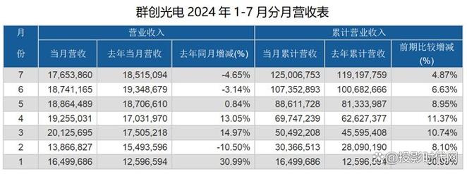 项目产值与营收有何根本差异？