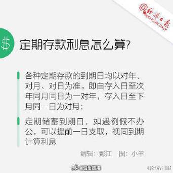 微信小程序里，如何设置一个自动计算不同期限存款利息的长尾词？