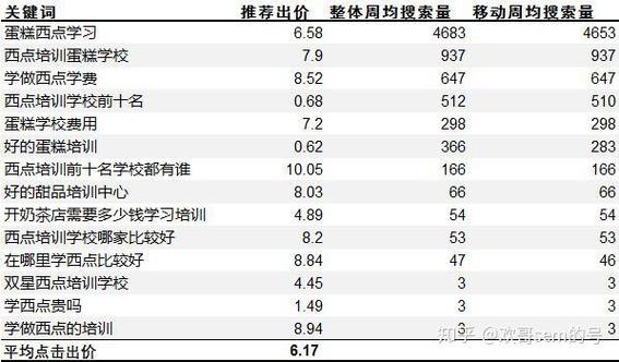 如何精准预估百度账户的日常预算？