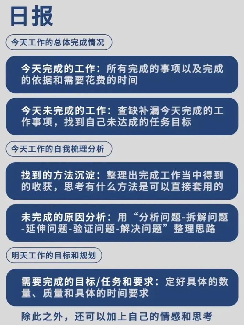 如何撰写全面反映设计进展与深度思考的网页设计月报？