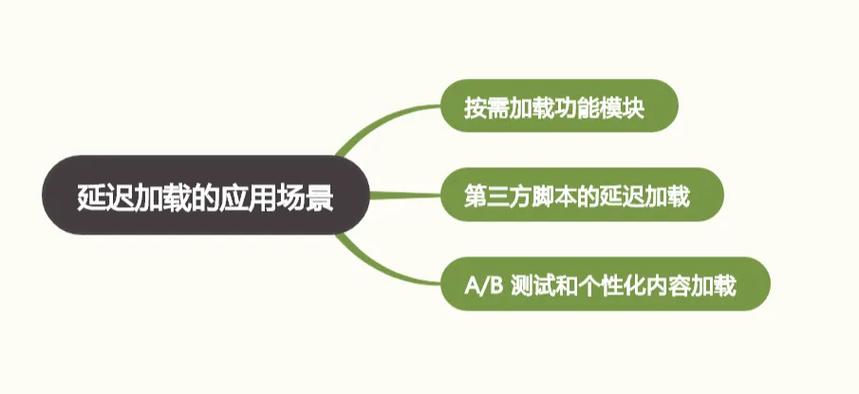 如何实现JavaScript中的延迟加载技术？