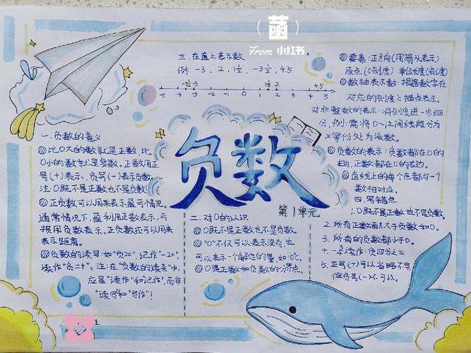 这负数怎么改写成呢？比如：这负数是哪里来的？