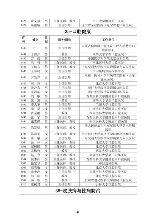 查出的名单中，哪位是XX领域的专家？