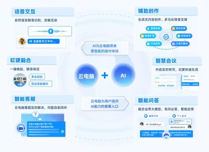 如何通过云端加速和智能技术实现网站排名的快速提升？