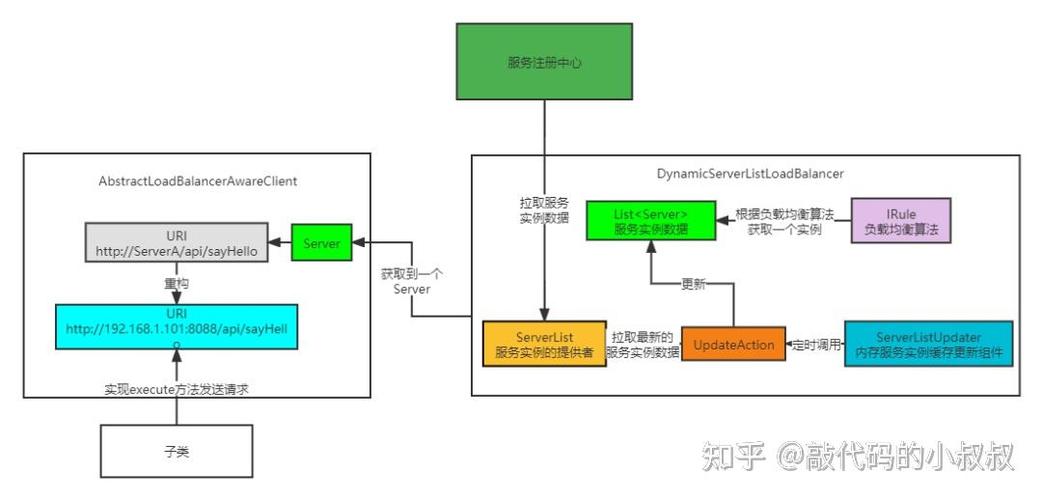 Ribbon核心组件剖析与运行机制详解，有何疑问？