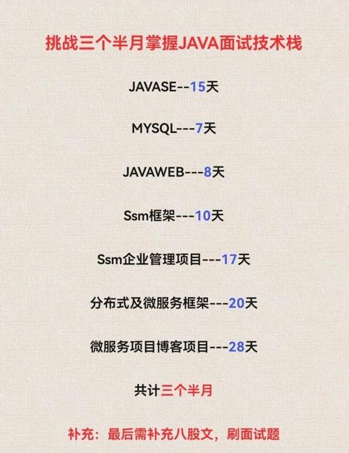 Java如何获取每个月份最多有多少天？