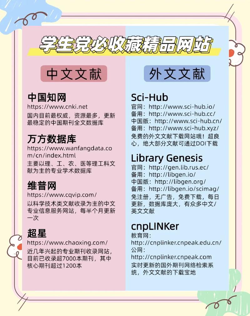 如何挑选优化谷歌排名的文章，适合投稿到目录网站？