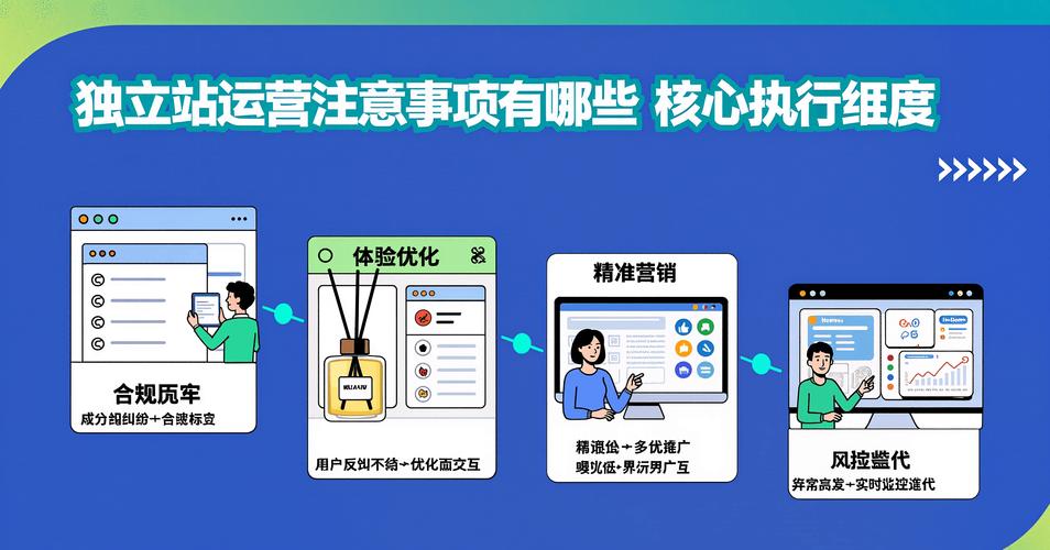 独立站运营是否需要提供营业执照？平台与个人合规要求有何不同？