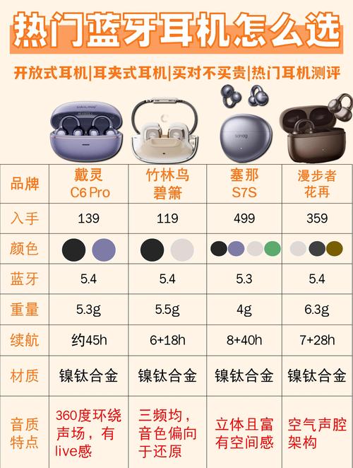 有哪些重量级耳机品牌值得推荐？三款评价较高的耳机是哪些？