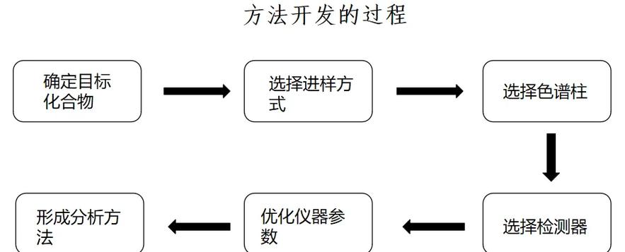 如何巧妙利用PHP的GC回收机制优化内存管理？