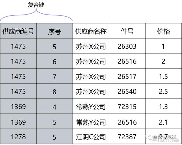 ASP.NET数据库主外键在哪些场景下对数据关联和完整性起到关键作用？