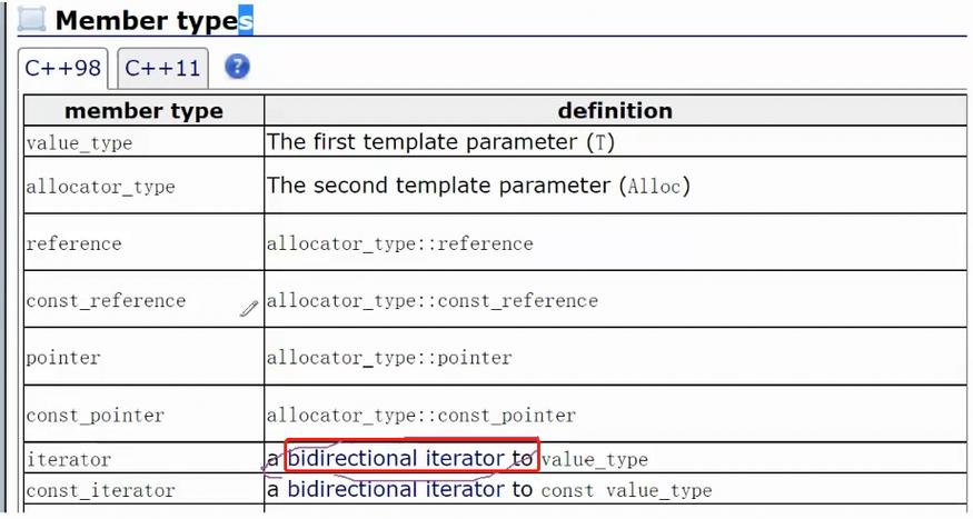 C++ STL list迭代器及其用法详解，你能告诉我吗？