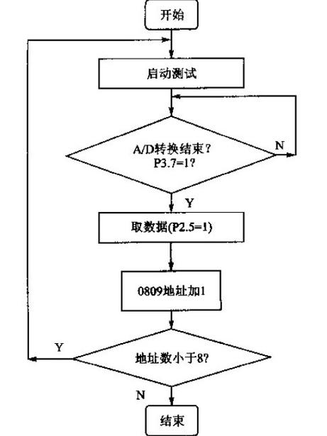 C类的构造函数是如何实现其初始化过程的？