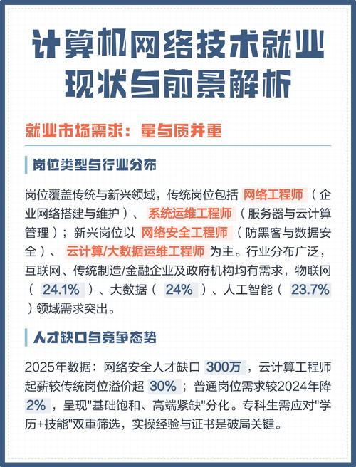 网站建设专业未来就业前景和优势如何？