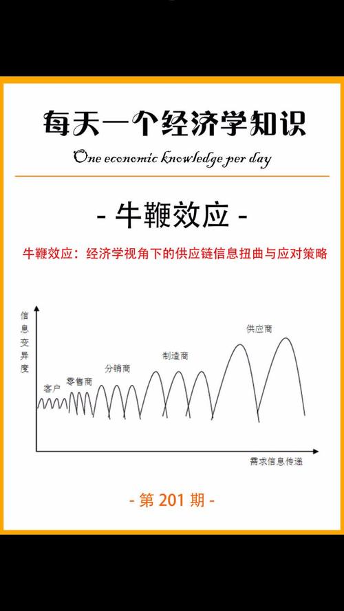 牛的行为数据库是如何构成的？