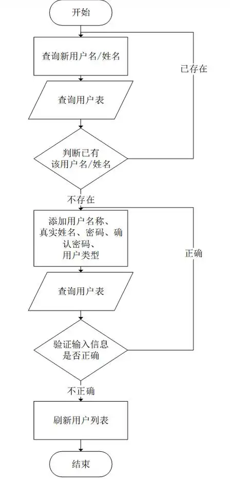 如何设计并实现基于Spring Boot的社区养老服务平台？
