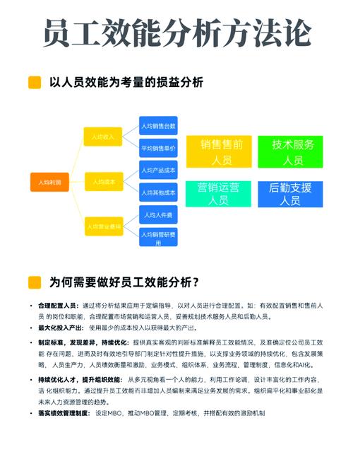独立站团队招聘困难？三大策略助你省时50%，人均效能提升30%？