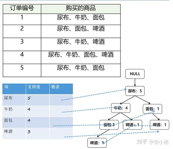 FP-Growth算法如何应用于长尾词推荐系统的关联规则挖掘？