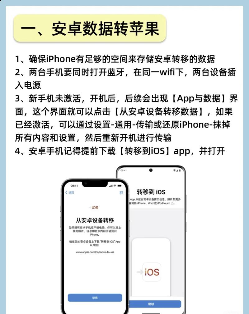 如何将苹果手机数据完整迁移到新小米手机上？