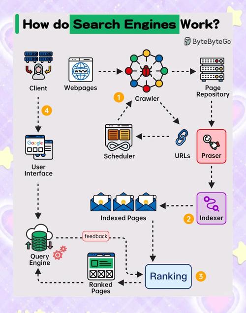 如何高效运用Elasticsearch分布式搜索引擎进行复杂数据检索与分析？