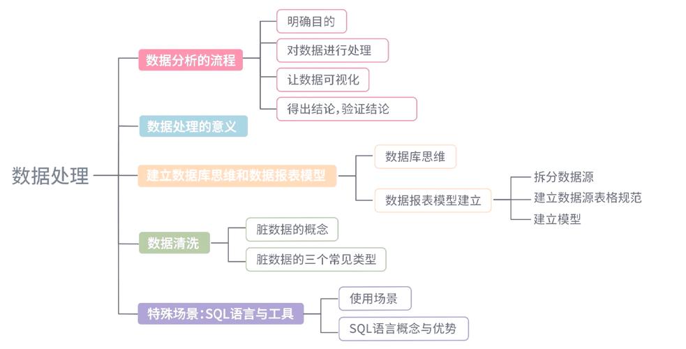 如何运用PHP7.0技术进行海量数据分析处理？
