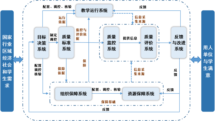 学校数据库查重机制具体是如何实现的？