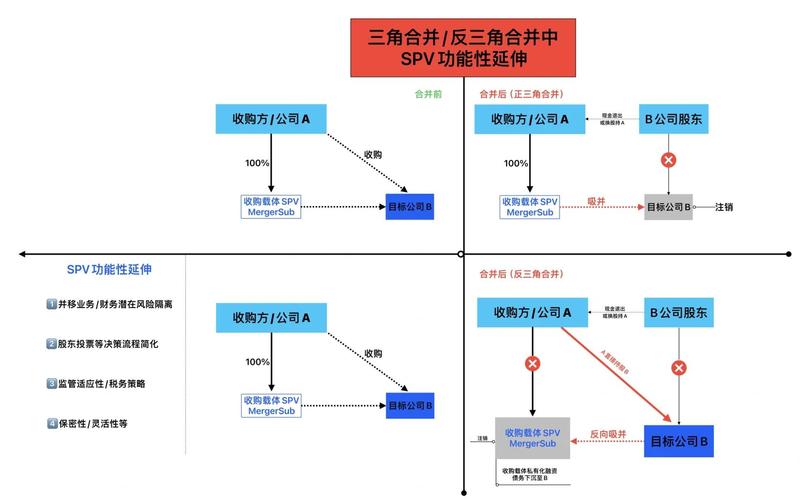 SPV公司与项目公司有何根本区别？